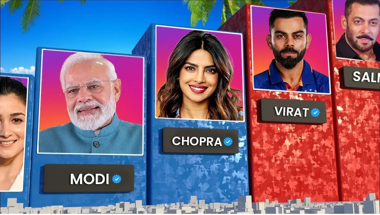 Instagram Followers in India